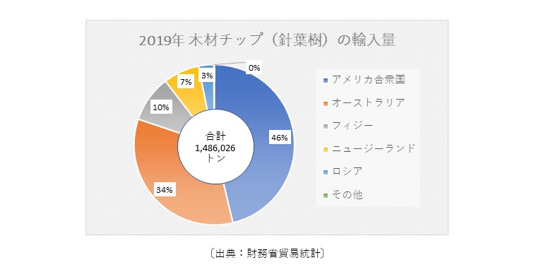 トイレットペーパーの輸入はあるけどごく少ない Gtconsultant Net